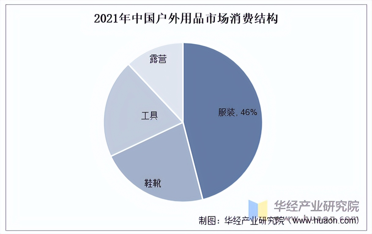 2025年中国户外用品行业市场规模及重点企业分析